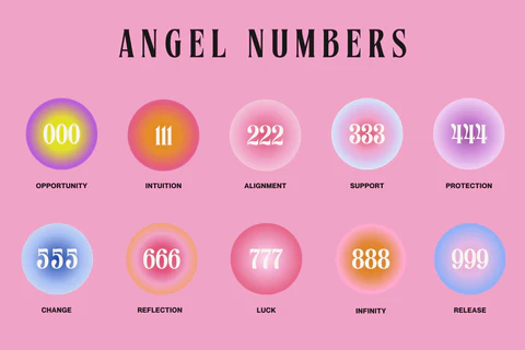 Angel Numbers