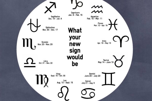New Zodiac Sign Dates 2025: Full Chart with Ophiuchus Explained New Zodiac Sign Dates