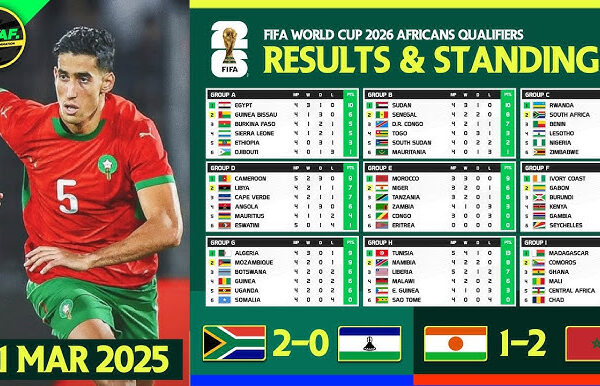 FIFA World Cup African Qualifiers Standings